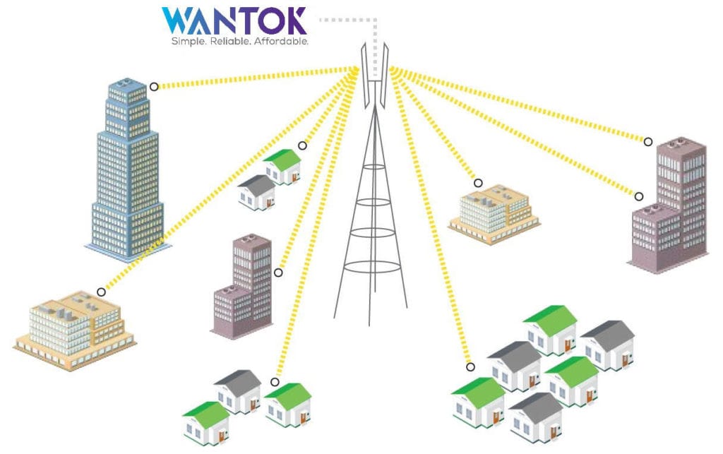 WanTok Business Connectivity Solution